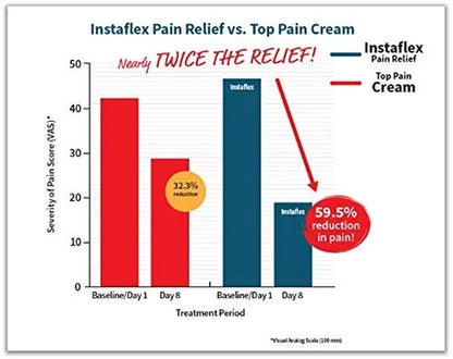 Pain Relieving Cream, 2 Oz (57 G),