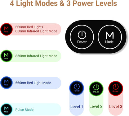 Red Light Therapy Belt with 126 Leds, Infrared Red Light Therapy for Body, 660Nm & 850Nm, 22W Light Wrap with Timer for Back Waist Belly Joint Muscle Pain Relief(Corded)